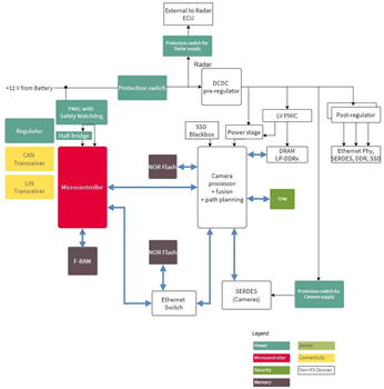 Block Diagram - Infineon Technologies EXCELON™ Ferroelectric-RAM (F-RAM)